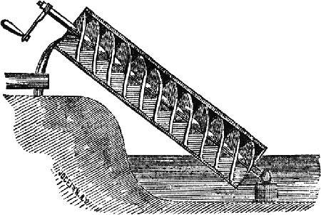 阿基米德利用螺旋製成的水泵從公元前2000多年,利用簡單機械斜面,輪軸