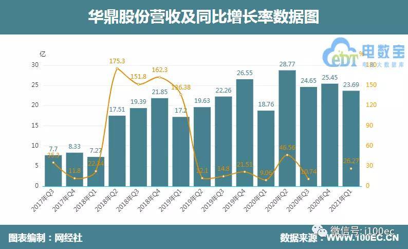 泗洪pk泗县2021gdp_2021年一季度GDP 石家庄PK唐山,石家庄 更胜一筹