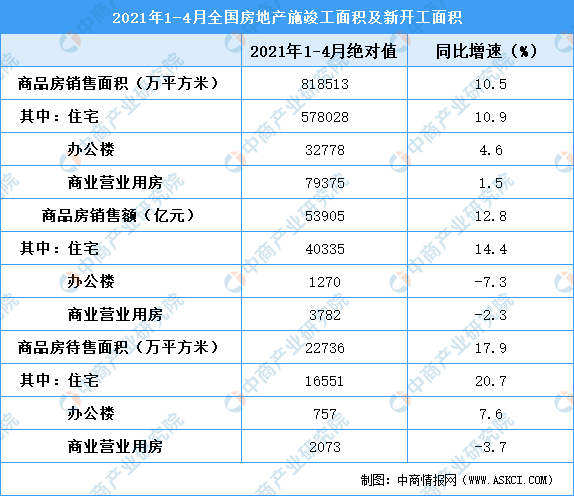 西安2021年1-6月份gdp_2021年西安中考将于6月19至21日进行(2)