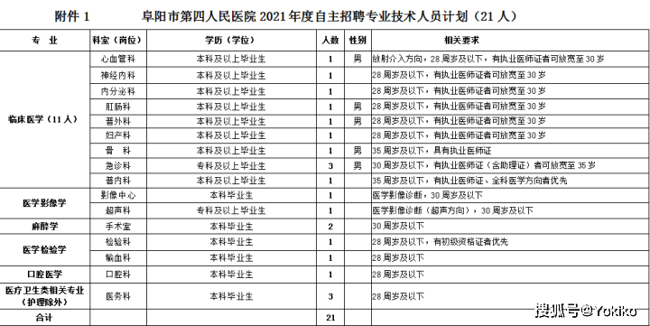 阜阳人口有多少2021_阜阳重要公示 涉60人