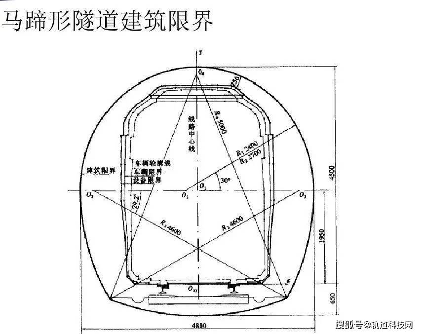 科普什麼是軌道交通限界