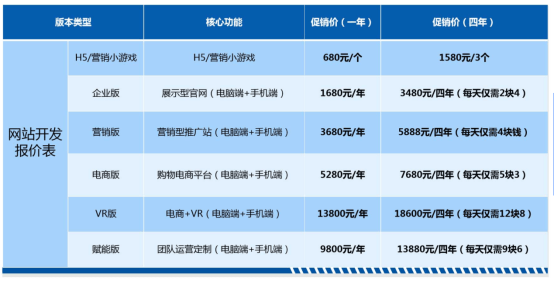 功能|湘潭网站建设网站开发软件开发选红枫叶传媒百人团队