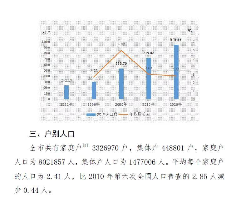 佛山各区人口_佛山各区县人口 南海人口净流入200万,禅城60万,高明人口最少