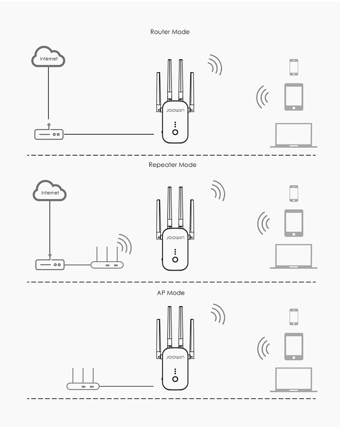 joowinwifi信號放大器解決覆蓋不全難題