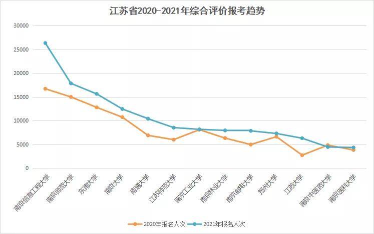 2021金坛gdp超溧阳_2010到2020十年间,金坛 宜兴 溧阳 丹阳四城GDP发展情况(2)