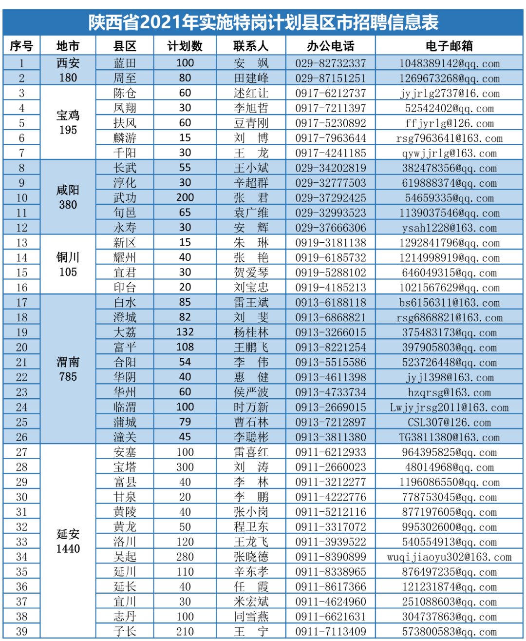 2021南康人口有多少_无证驾驶 逆行 变道 惨痛的教训(3)