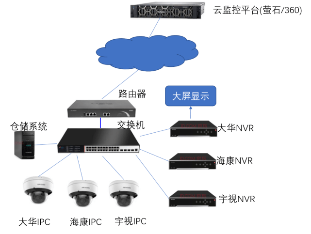 ansys两根管怎么搭接_老师怎么画