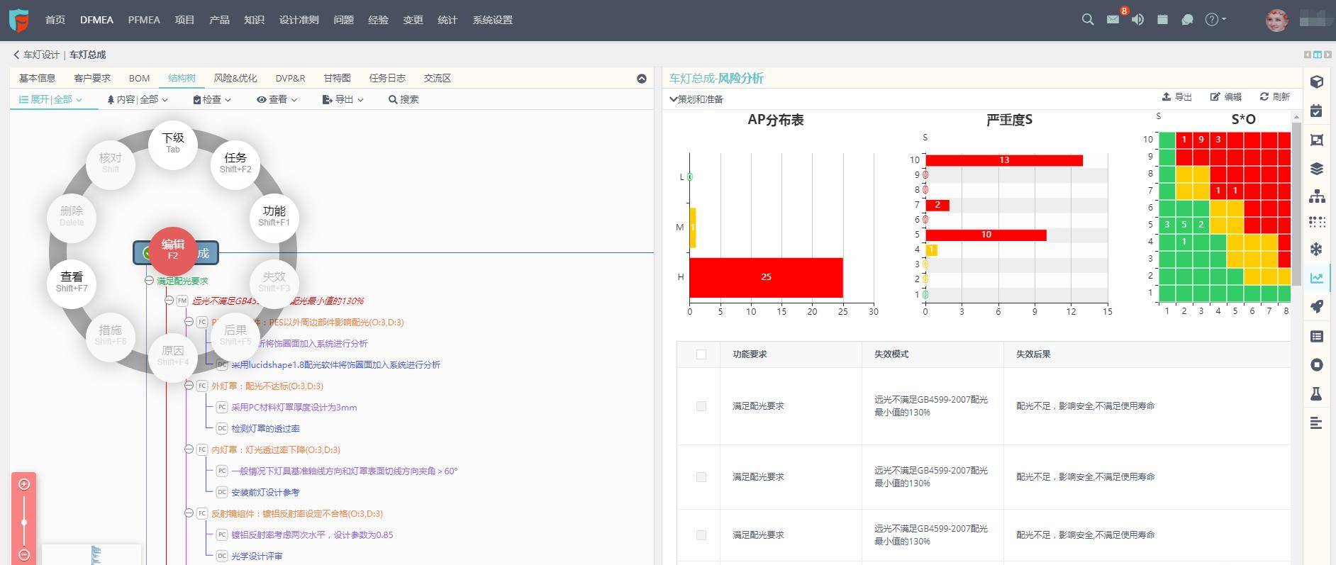 关联|FMEA软件有哪些？软服之家FMEA软件专辑推荐！