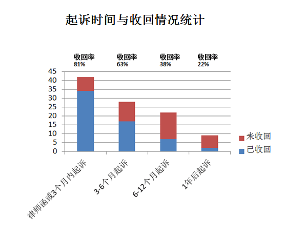 gdp通不过单位根检验怎么处理_GDP的对数通过EVIEWS的单位根检验,图像明明不平稳,检验确实0阶单整