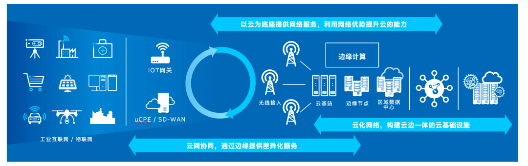 数字化|世界电信日 | 英特尔王锐：加速云网融合，推动数字化转型