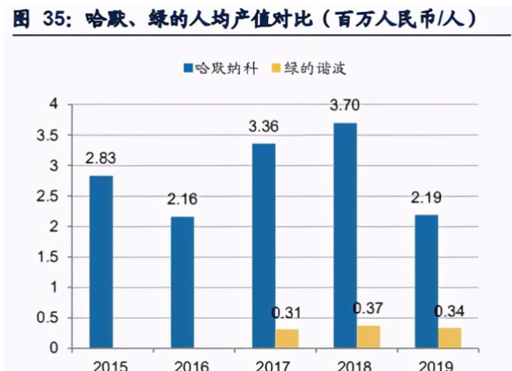 普里什蒂纳人均gdp_中国人均GDP只有美国的1 7,为什么人均健康预期寿命高于美国