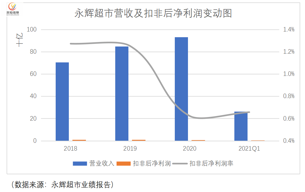 宜昌2020年GDP预估出来了吧_边境铝城百色市的2020上半年GDP出炉,在广西排名第几(3)