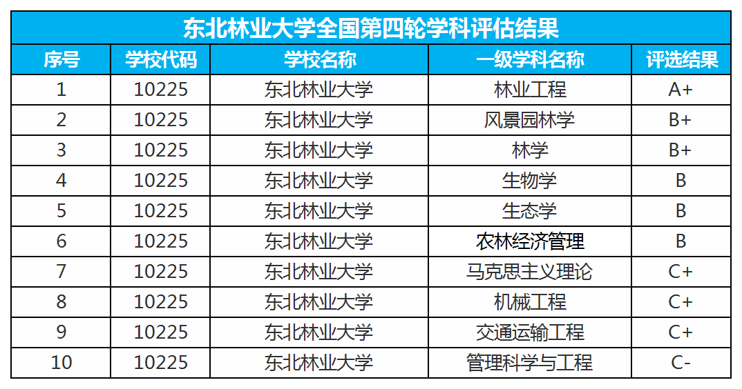 哈尔滨gdp东三省排名_吉林长春的2019上半年GDP出炉,省内排名第几(3)