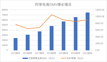 形容GDP增长的形容词_四川2017年GDP增长目标7.5 支持草根能人加入双创(3)