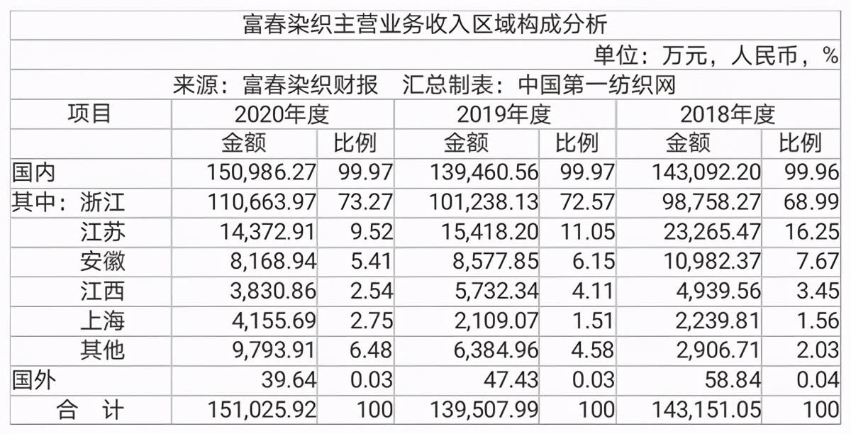 建筑业营收换算GDP_营收口径多变毛利率下行 拉卡拉业绩连增为何股价疲软(3)