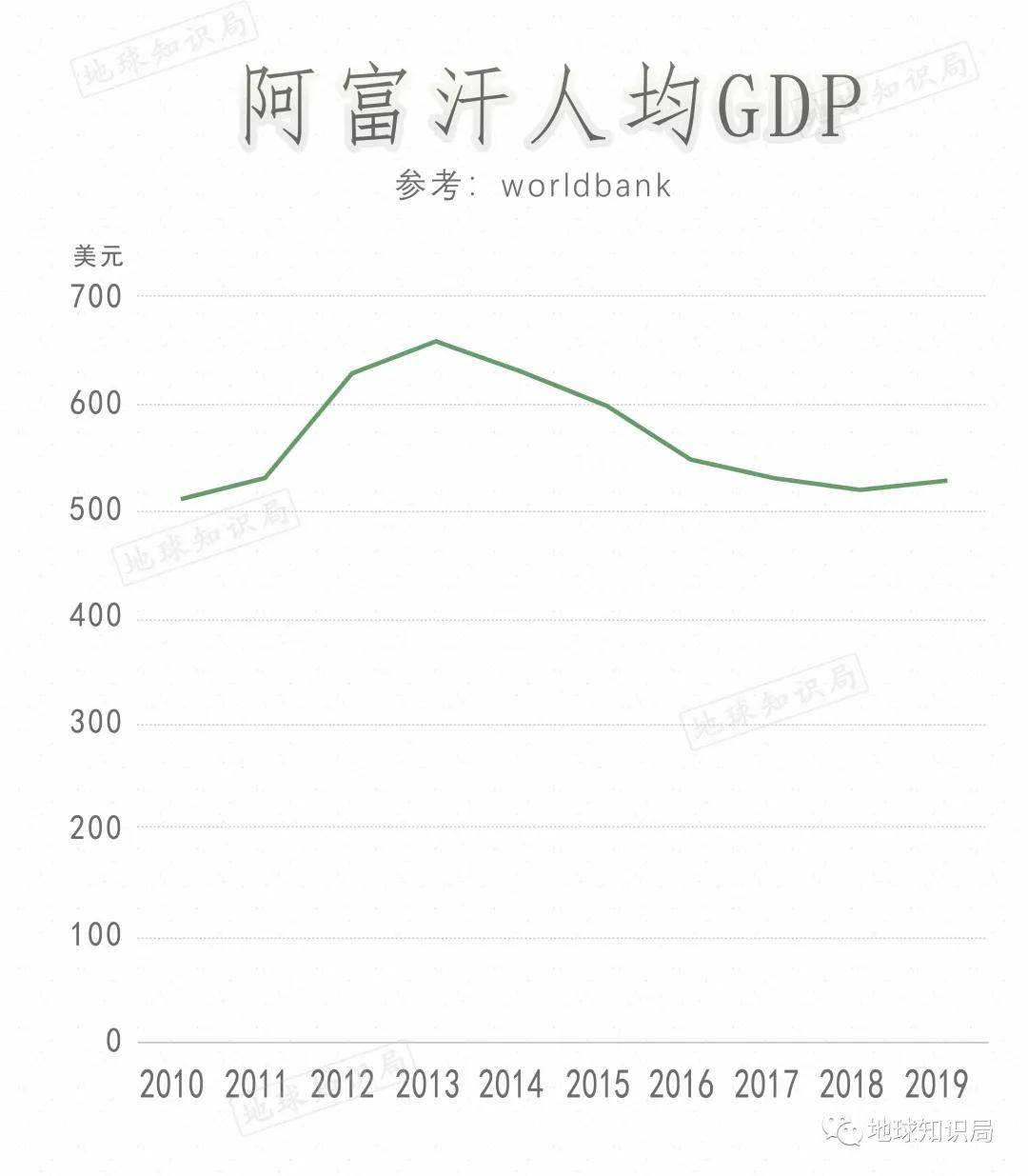 普里什蒂纳人均gdp_中国人均GDP只有美国的1 7,为什么人均健康预期寿命高于美国