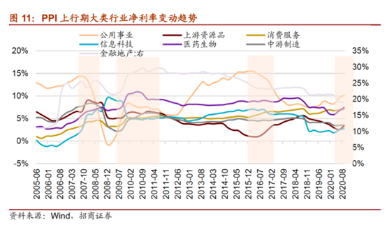 一个省的gdp代表通货膨胀吗_明年全球将面临严重的通货膨胀,国内一线城市房价看涨