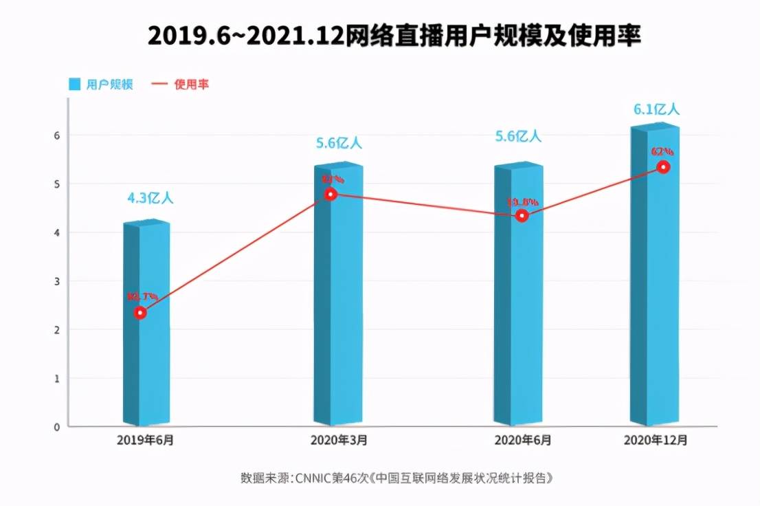 2020年电商直播行业发展报告直播带货市场规模将超2万亿