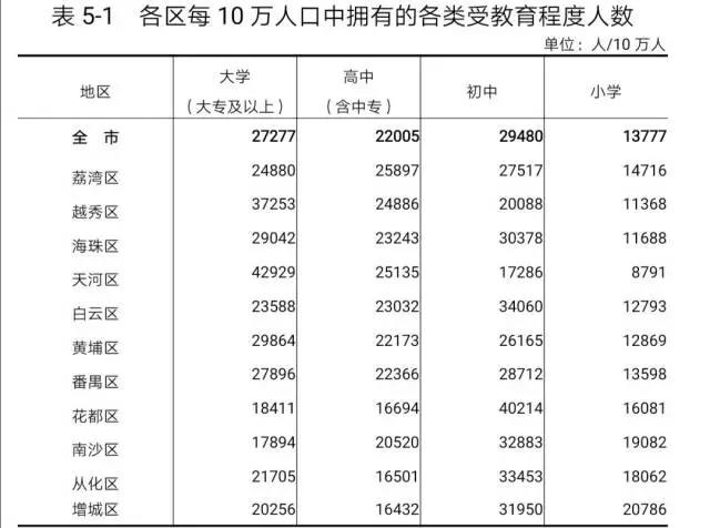 花都区人口_最新花都常住人口突破160万!