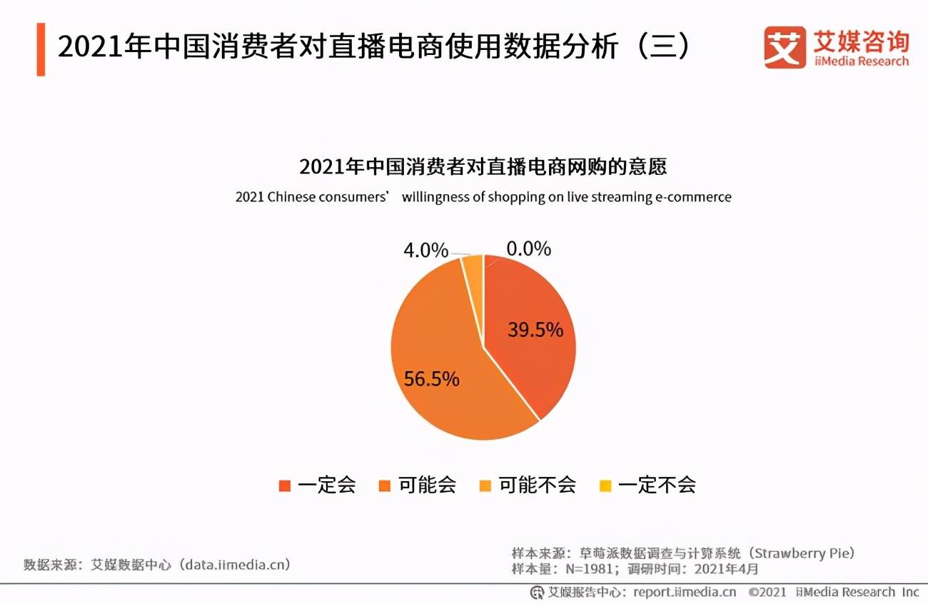 直播带货数据分析