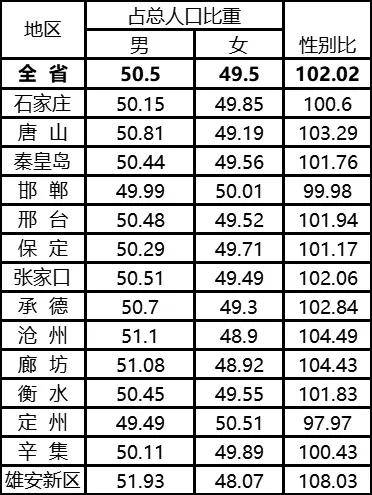 定州市多少人口_过去十年,廊坊人口增长全省第一