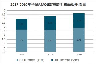 怎么测手机gdp_亚特兰大联储 GDPNow模型预测美国二季度GDP下滑51.2(3)