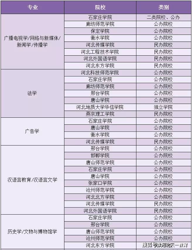 2021河北各市gdp排行榜_2021第一季度中国城市GDP30强排行榜,22个城市已经发布(2)