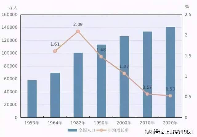 人口研究所_七普对人口和城镇化发展的启示|对话复旦大学人口研究所任远教授