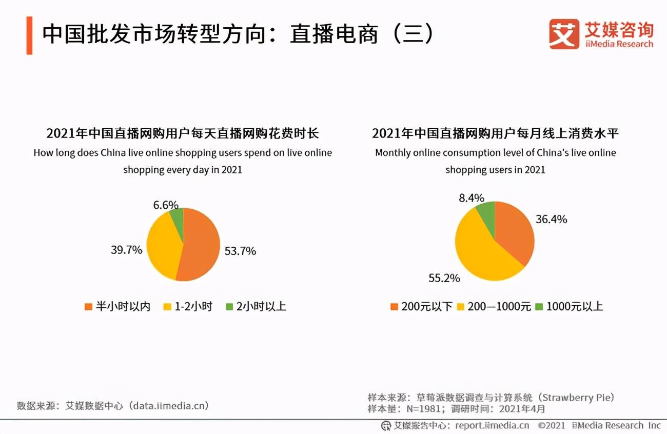 2020年电商直播行业发展报告直播带货市场规模将超2万亿