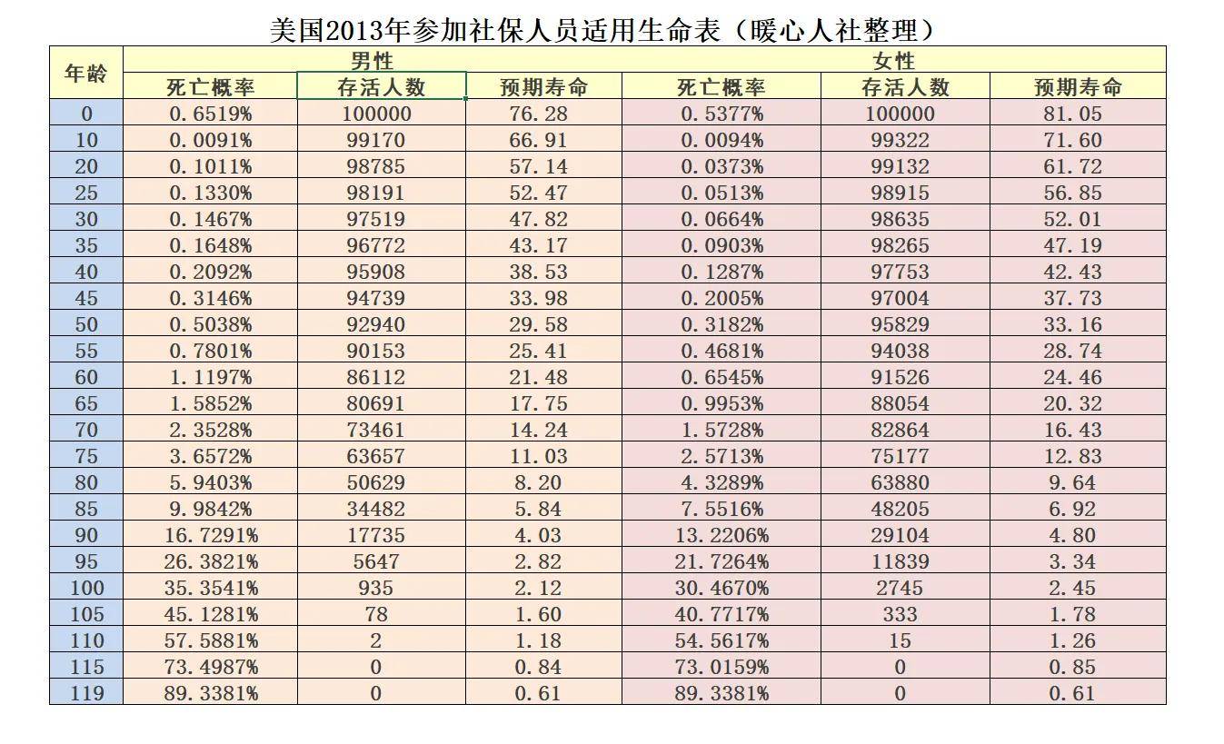 老龄化时代来临人们的平均寿命是多少有多少老人能活到70岁