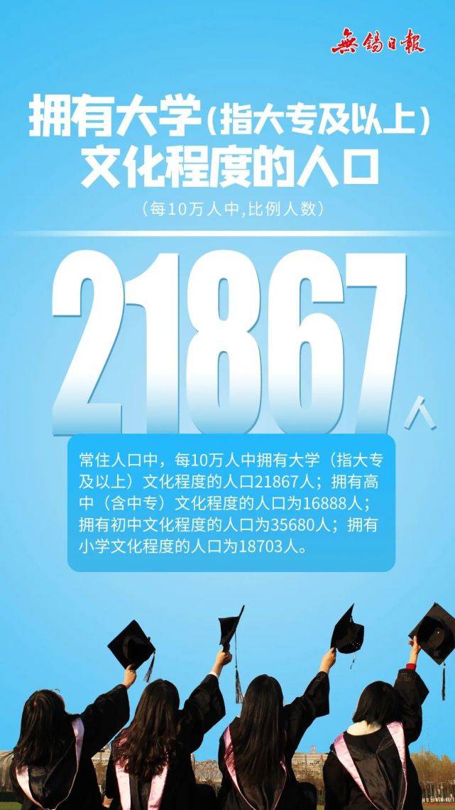 人口普查后人均GDP无锡第一_宁波人均GDP竟不足2万 人口普查后,宁波的人均GDP出现了下降(2)