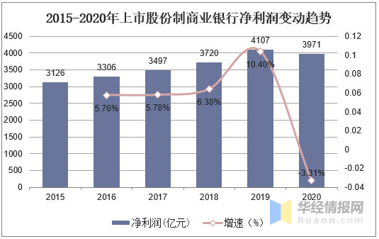 中央银行资产和gdp的关系_中央银行资产负债表的基本关系(2)