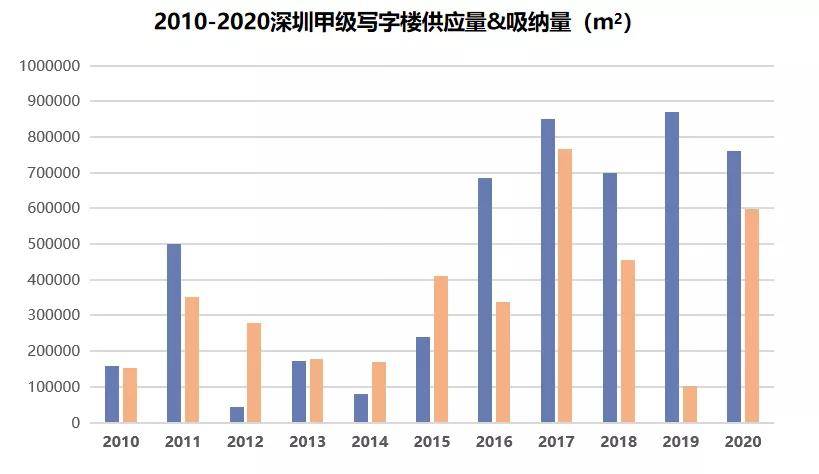 深圳市gdp行业构成_城市资讯 原来深圳1 4的GDP是这20家企业贡献的(2)