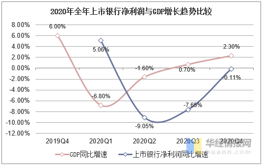 2020年我国gdp突破元_2020中国GDP总量首次突破100万亿元(3)