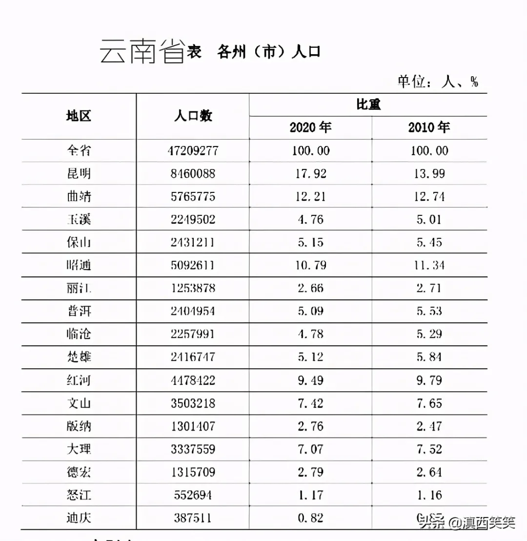 陶姓人口数量_这8位陶姓古代名人,你知道吗 他们很有名