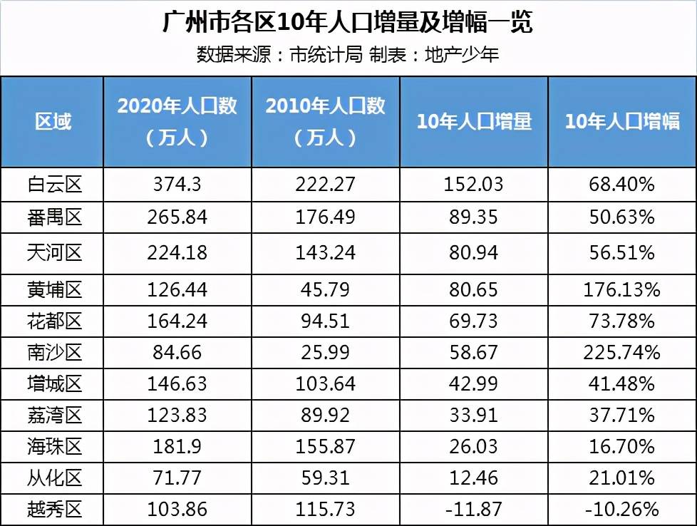 人口集中地区的定义_济南取代厦门位列榜首 60城流动人口年度测评来了,哪座城