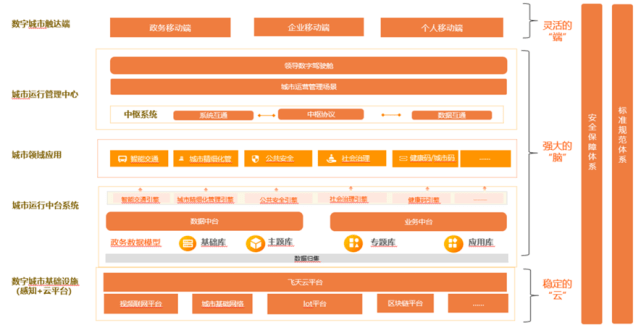 智慧城市企业排名_智慧城市图片