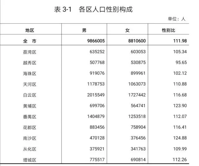 花都区人口数量_覆盖4.53亿人口 广州在此连接世界