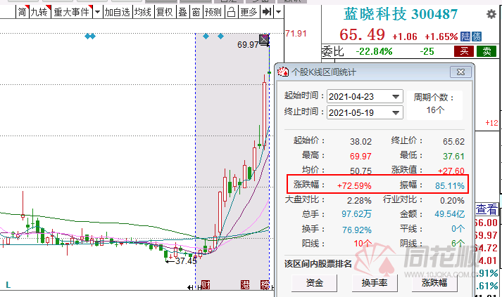 碳酸锂电池概念股一览 dbf86a909da44ac6b32a6f5a373d339f.png
