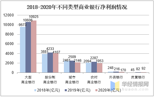 银行资产比全国gdp还多_今年上半年31省区市GDP数据出炉,这5省可排全球前20