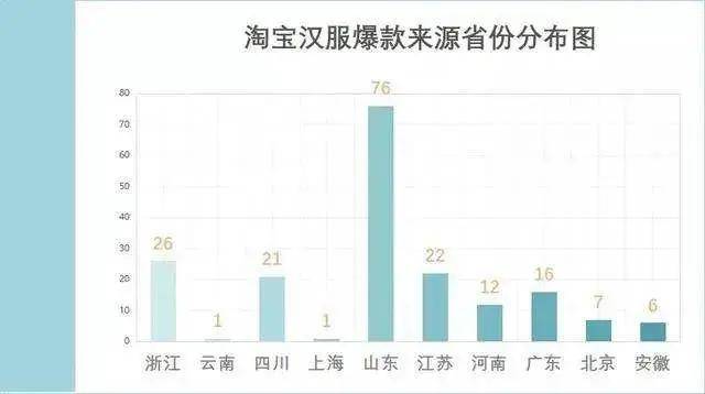 菏泽曹县多少gdp_菏泽市各区县 曹县人口最多面积最大,牡丹区GDP第一