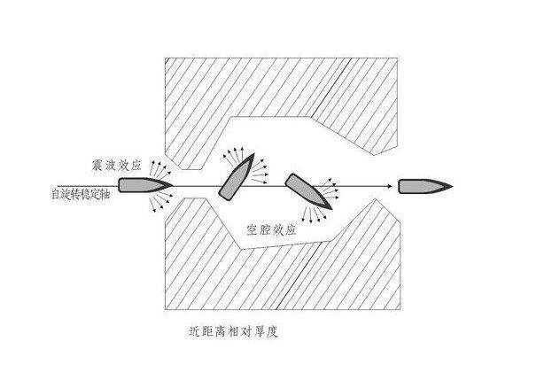 再加上人體在被子彈擊中之後,子彈不是徑直穿過你的身體,而是會在你的