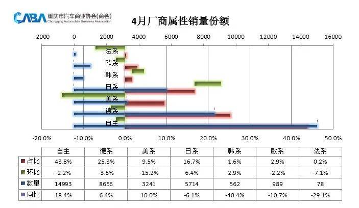 买一辆汽车能计入gdp吗_汽车负增长了怎么办 看福特,学格力(3)