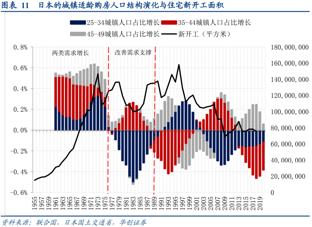 购房适龄人口_十次危机九次地产 中国一线城市房价暴涨现凶兆(2)