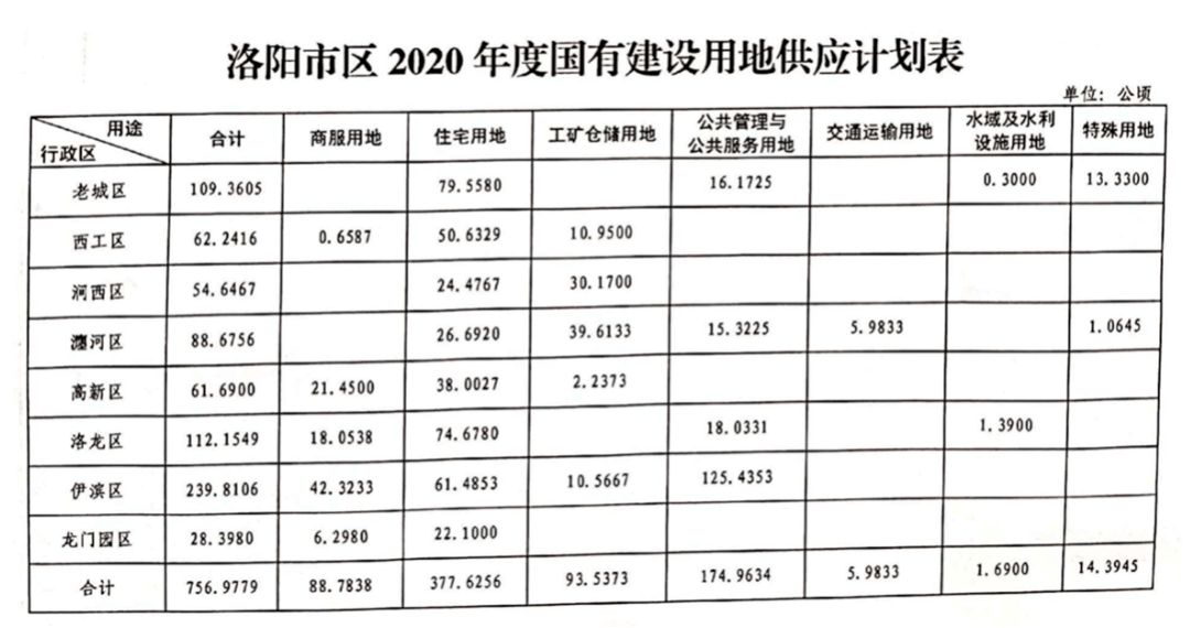 2021年洛阳城区人口_洛阳各区县人口排行榜曝光 市区常住人口多少 哪个区县人