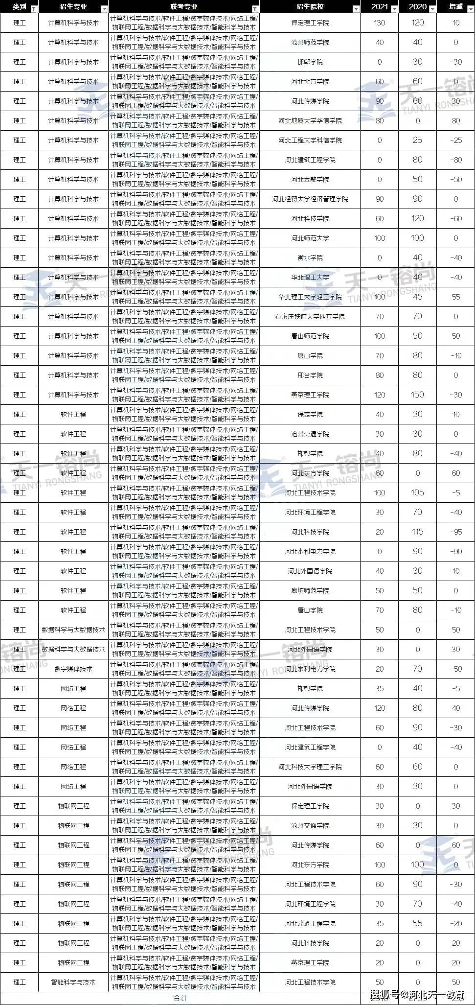 2021河北各市gdp排行榜_2021第一季度中国城市GDP30强排行榜,22个城市已经发布(3)