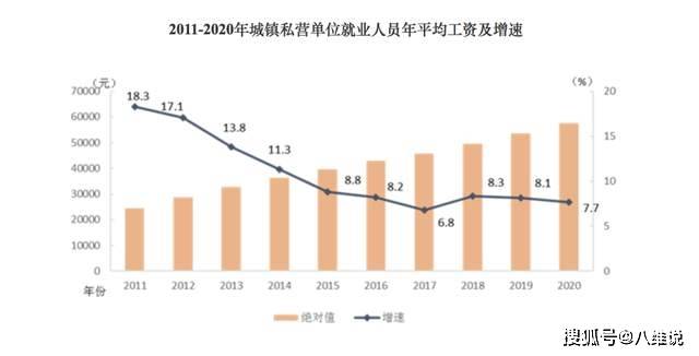 未来5年最赚钱行业前景 657767a38da045fb909045e2b627f63e.jpeg