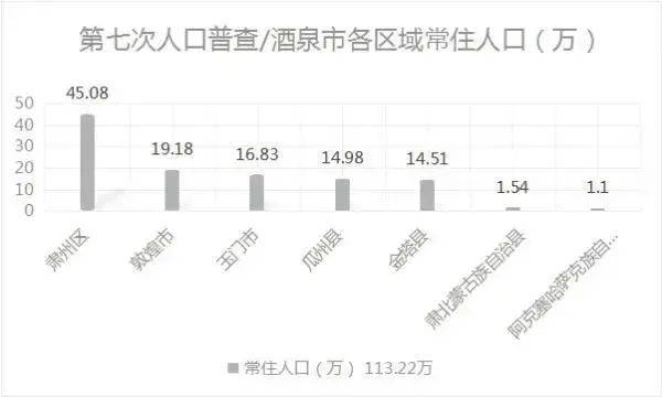 甘肃14市州人口排名出炉，张掖第十！