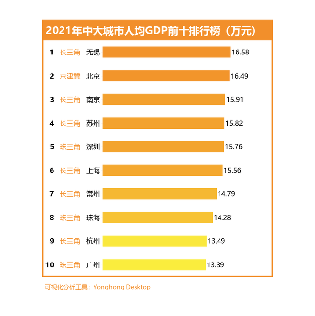 人均GDP是平稳数据吗_摩纳哥历年人均GDP数据