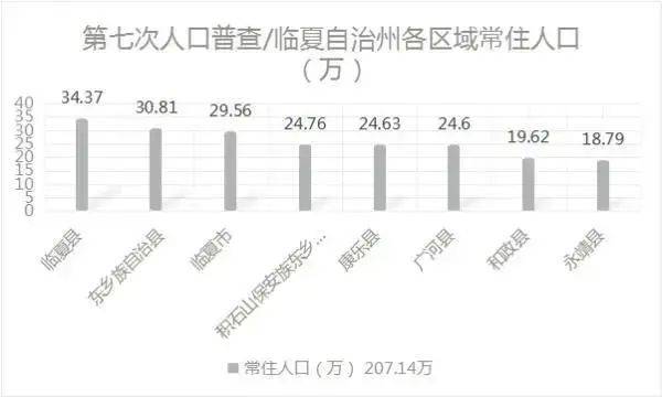 甘肃14市州人口排名出炉，张掖第十！